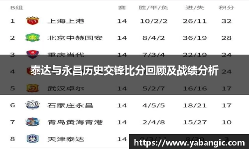 泰达与永昌历史交锋比分回顾及战绩分析