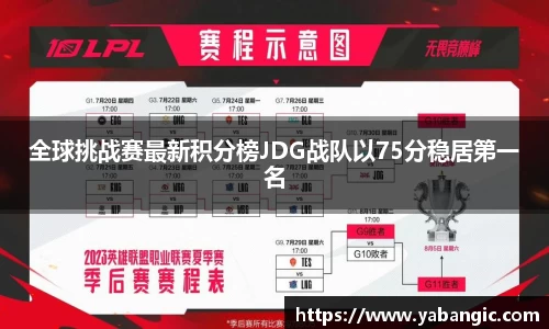 全球挑战赛最新积分榜JDG战队以75分稳居第一名